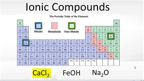 5 Element Pairs That Form Ionic Compounds