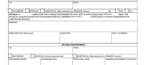 5 Essential Facts About Air Force Form 1288