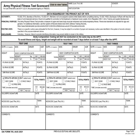 5 Essential Facts About Dd Form 705