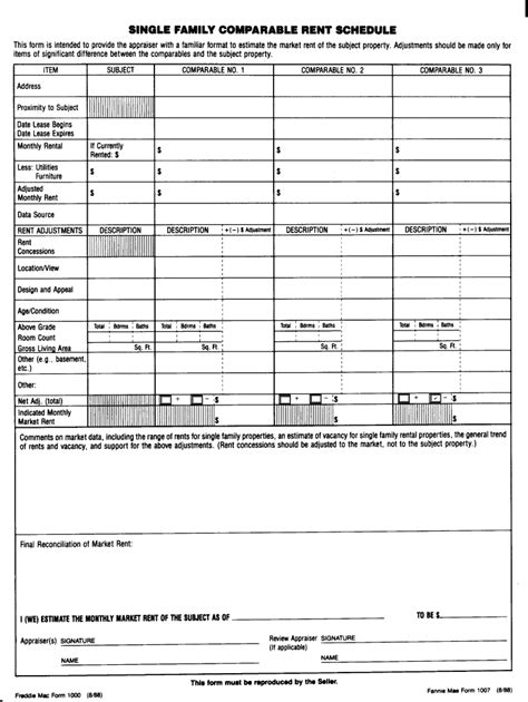 5 Essential Facts About Freddie Mac Form 1000