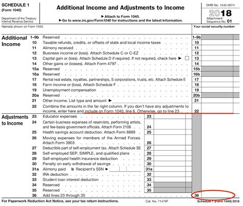 5 Essential Facts About Schedule S Tax Form