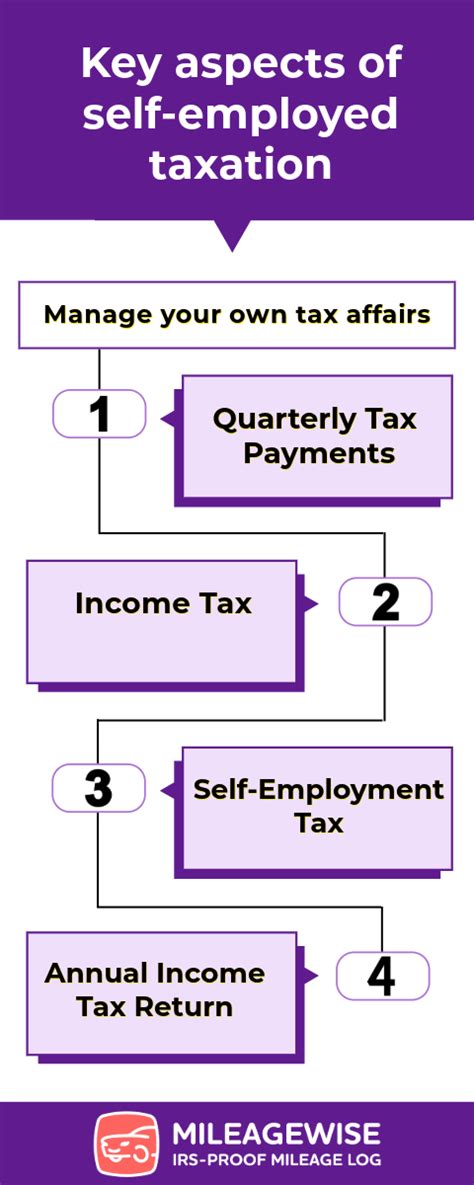 5 Essential Spark Driver Tax Forms To Know