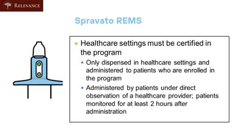 5 Essential Spravato Rems Patient Monitoring Tips