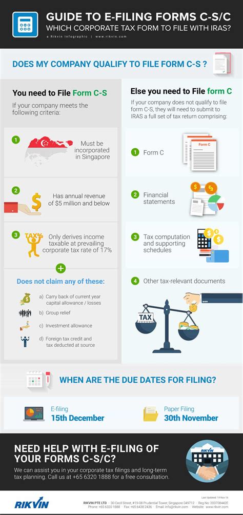 5 Essential Steps To File C Corporation Tax Form