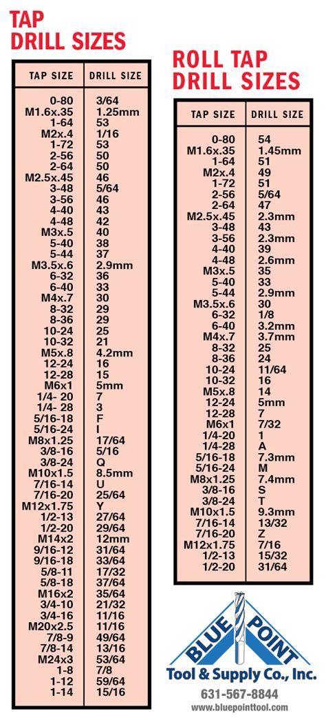 5 Essential Tap Drill Sizes For Roll Forming