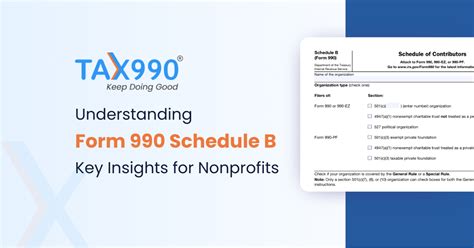 5 Essential Tips For Filing Form 990 Schedule I