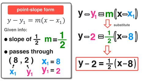 5 Examples Of Point-Slope Form