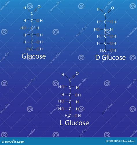 5 Facts About Glucose Linear Form