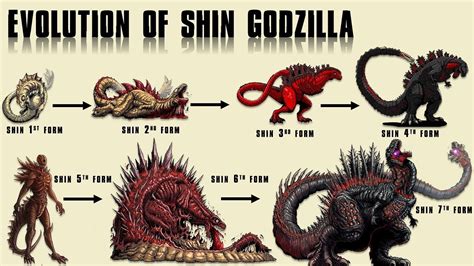 5 Facts About Shin Godzilla Form 1