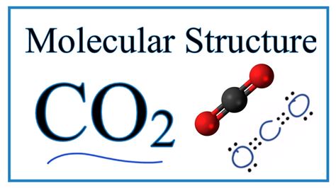 5 Forms Of Carbon: Co2