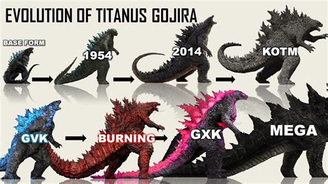 5 Forms Of Godzilla As A Human