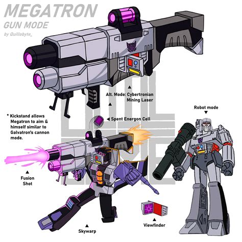 5 Forms Of Megatrons Gun Mode