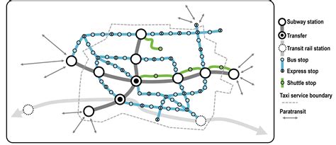 5 Forms Of Urban Rapid Transit