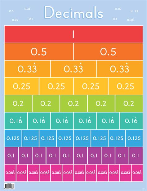 5 In Decimal Form Made Easy