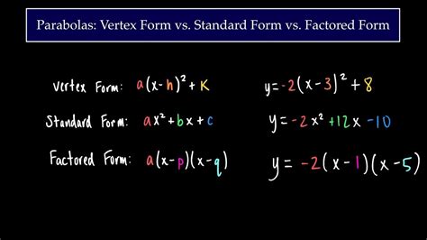 5 Key Differences Between Vertex Form Vs Standard Form