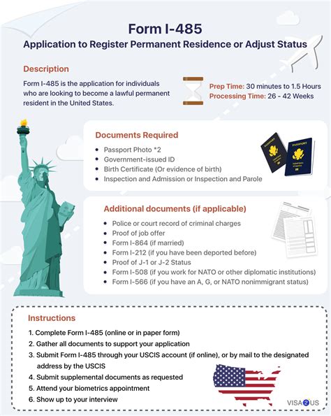 5 Key Evidence For Form I-485 Approval