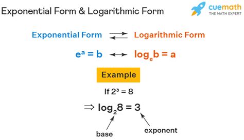 5 Key Factors In Exponential Form