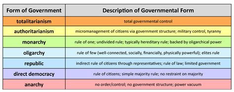 5 Key Features Of A Republic Form Of Government