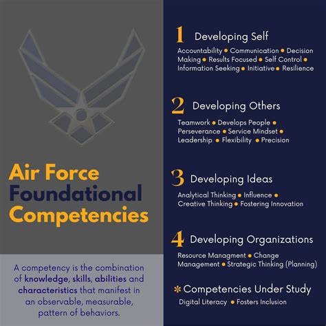 5 Key Leadership Qualities For Airmen