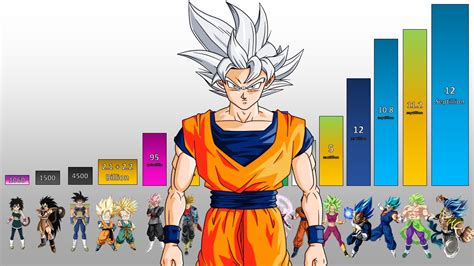 5 Levels Of Super Saiyan Form Explained