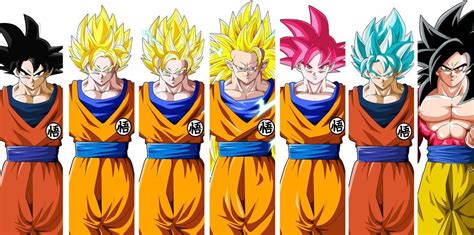 5 New Goku Forms In Dragon Ball Super Revealed