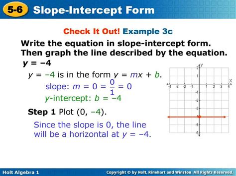 5 Real-Life Slope-Intercept Form Word Problems Solved