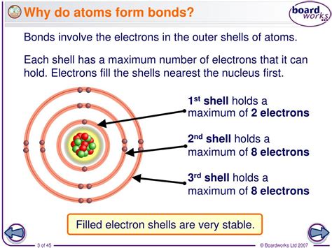 5 Reasons Atoms Form Bonds