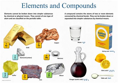 5 Reasons Elements Form Compounds