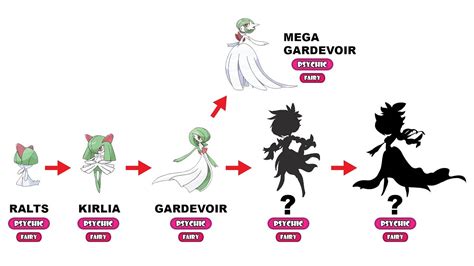 5 Secrets About Gardevoirs Future Form