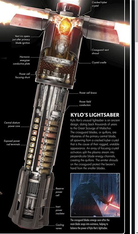 5 Secrets Behind Kylo Rens Unique Lightsaber Form