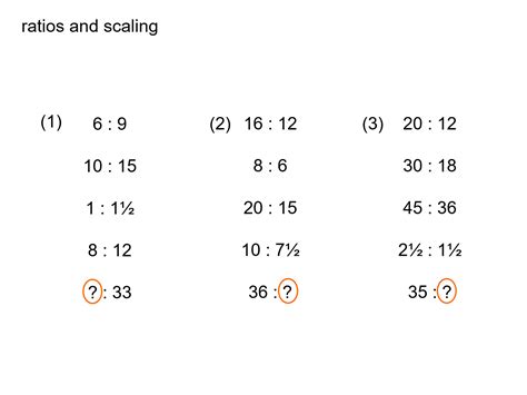 5 Simplest Forms Of 2