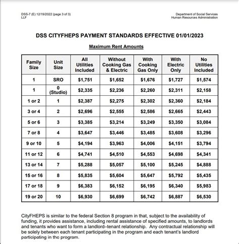 5 Steps To Cityfheps Renewal Form Success