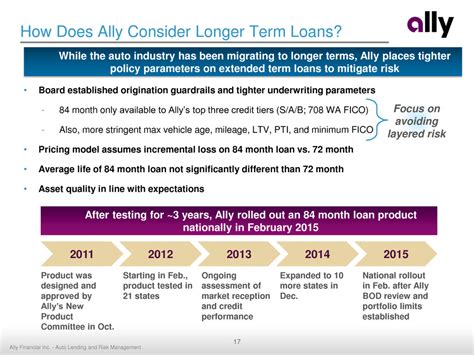 5 Steps To Complete Ally Auto Loan Application