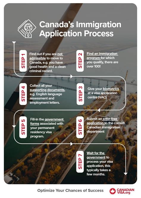 5 Steps To Complete Canada Immigration Application Form