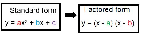 5 Steps To Convert Standard Form To Factored Form