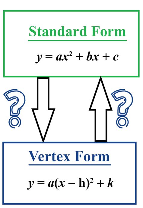 5 Steps To Convert To Vertex Form