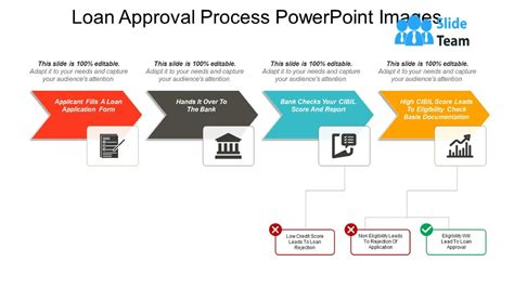 5 Steps To Cunyfirst Direct Loan Processing Form