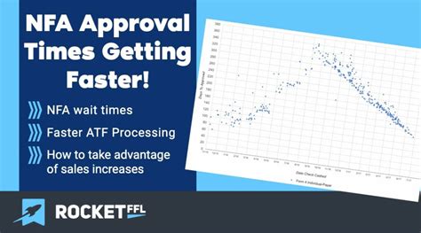 5 Steps To Faster Atf Form 1 Approval Time