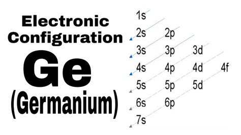 5 Steps To Germanium Electron Configuration