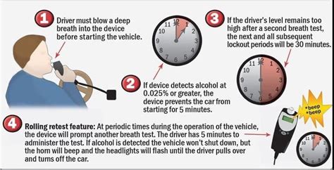 5 Steps To Remove Ignition Interlock In Nj