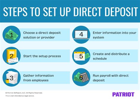 5 Steps To Set Up Intuit Payroll Direct Deposit