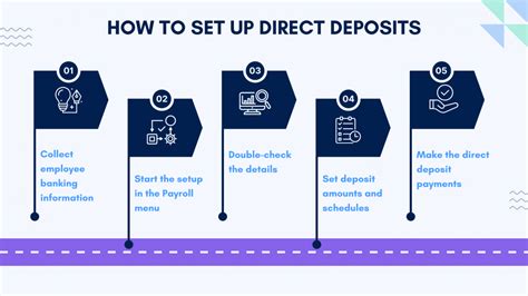 5 Steps To Set Up Intuit Quickbooks Direct Deposit