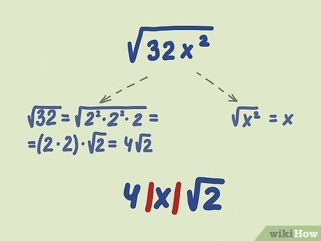 5 Steps To Simplify Radical Expressions