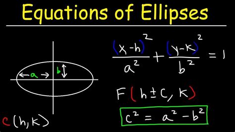 5 Steps To Standard Form Of Ellipse Equation