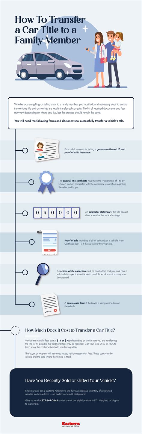 5 Steps To Virginia Dmv Gift Car Form Success