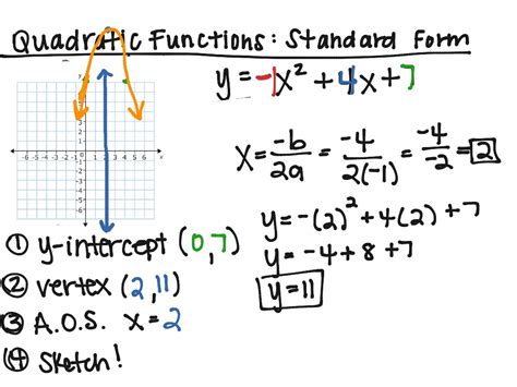 5 Steps To Write A Function In Standard Form