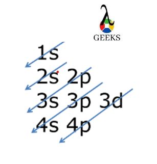 5 Steps To Write Krypton Electron Configuration