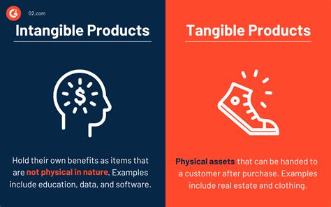 5 Technologies Creating Tangible Products