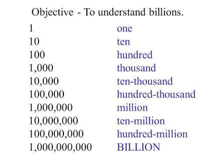 5 Ten Thousands In Standard Form Explained