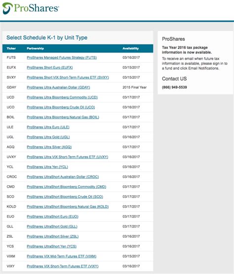 5 Things To Know About Proshares K-1 Form